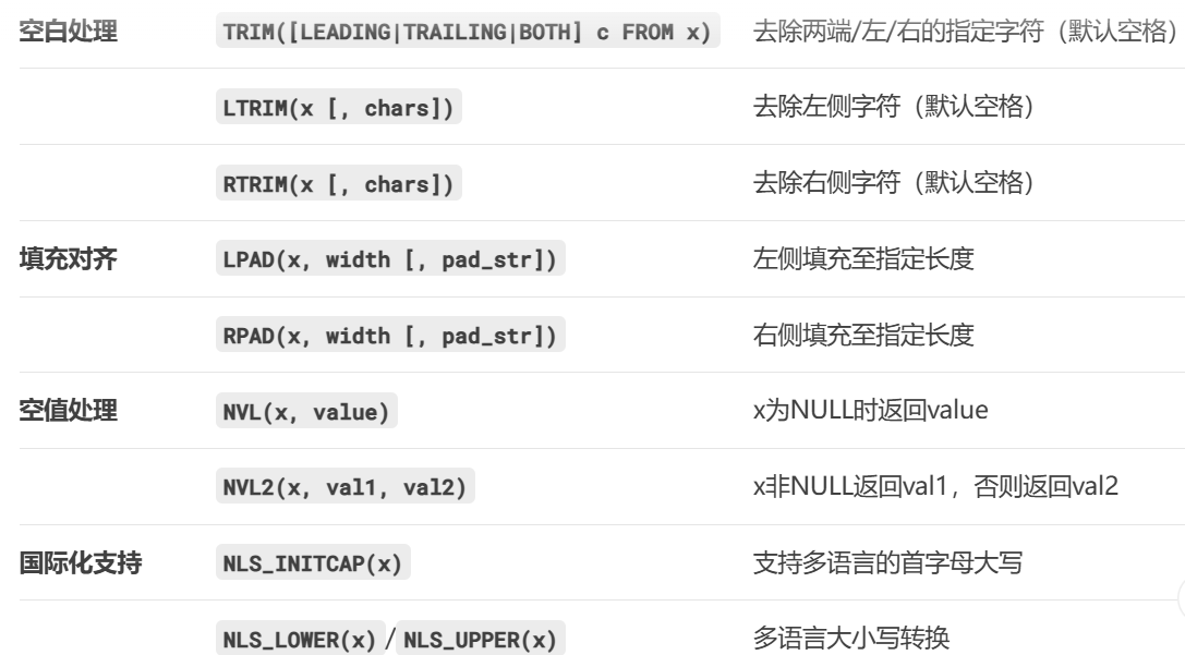如何使用PLSQL（上）_plsql的使用-CSDN博客