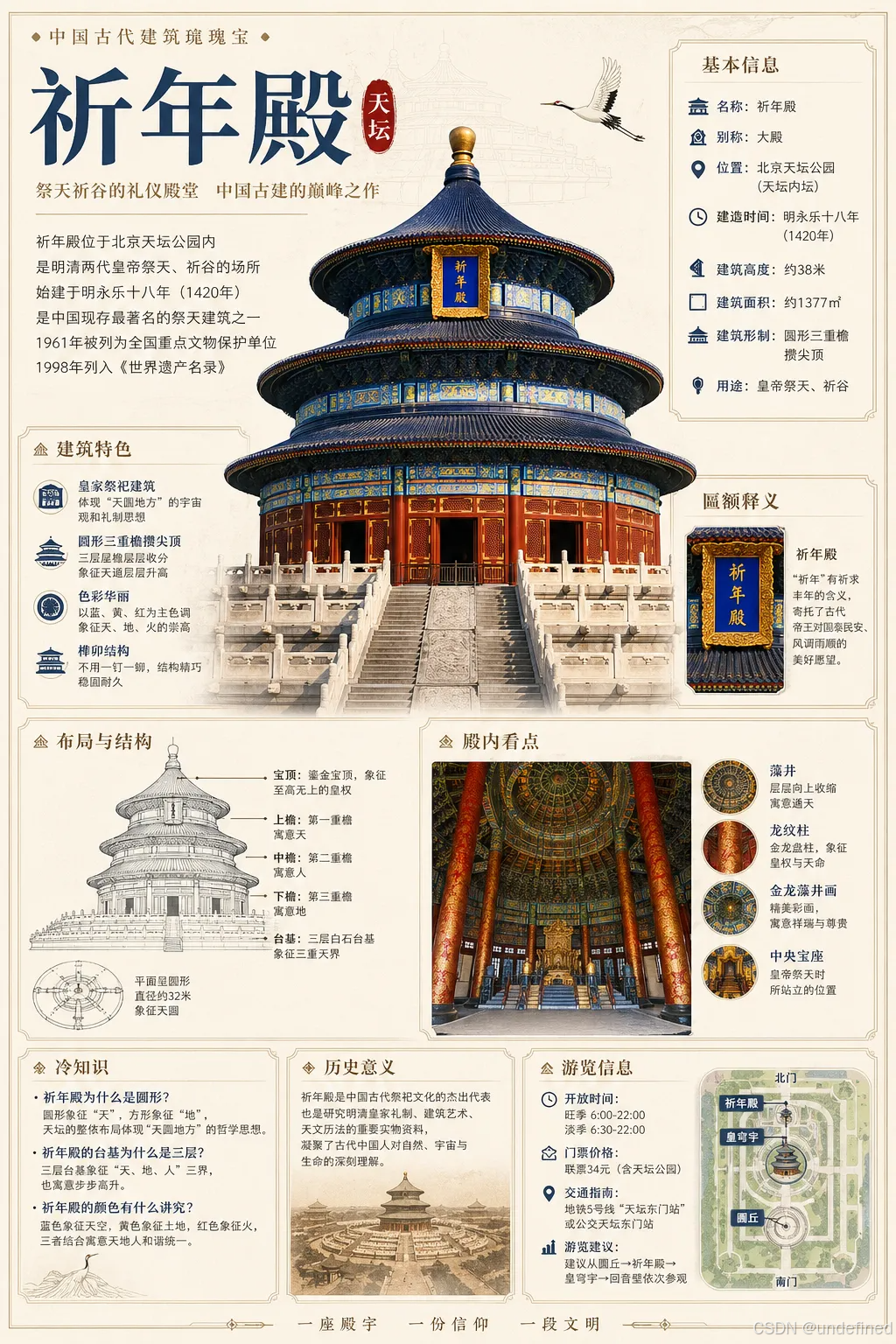 科普图示例