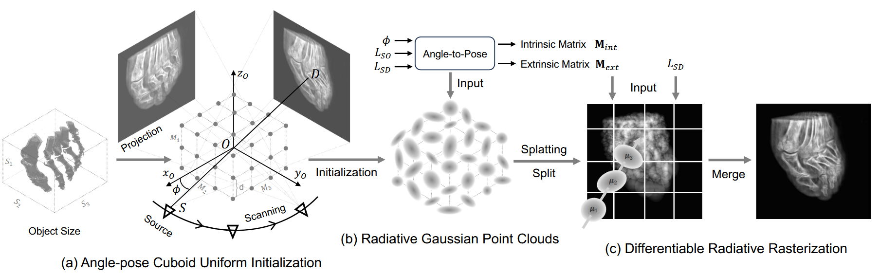 Radiative Gaussian Splatting for Efficient X-ray Novel View Synthesis ...