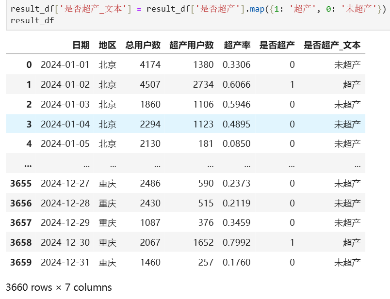 map apply agg transformer 的用法及区别_python map和applymap-CSDN博客