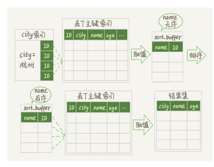 外链图片转存失败,源站可能有防盗链机制,建议将图片保存下来直接上传