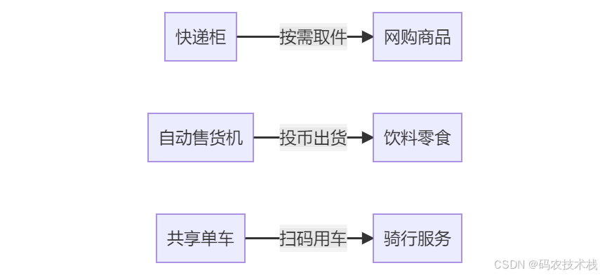 Getobject Spring ObjectFactory揭秘:延迟获取Bean的智能工厂_objectfactory.getobject()-CSDN博客