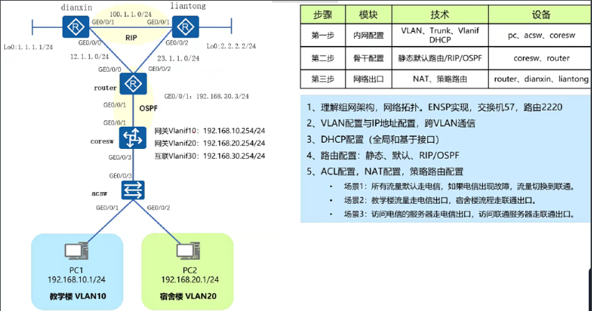 外链图片转存失败,源站可能有防盗链机制,建议将图片保存下来直接上传