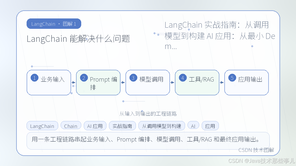 文章插图 1