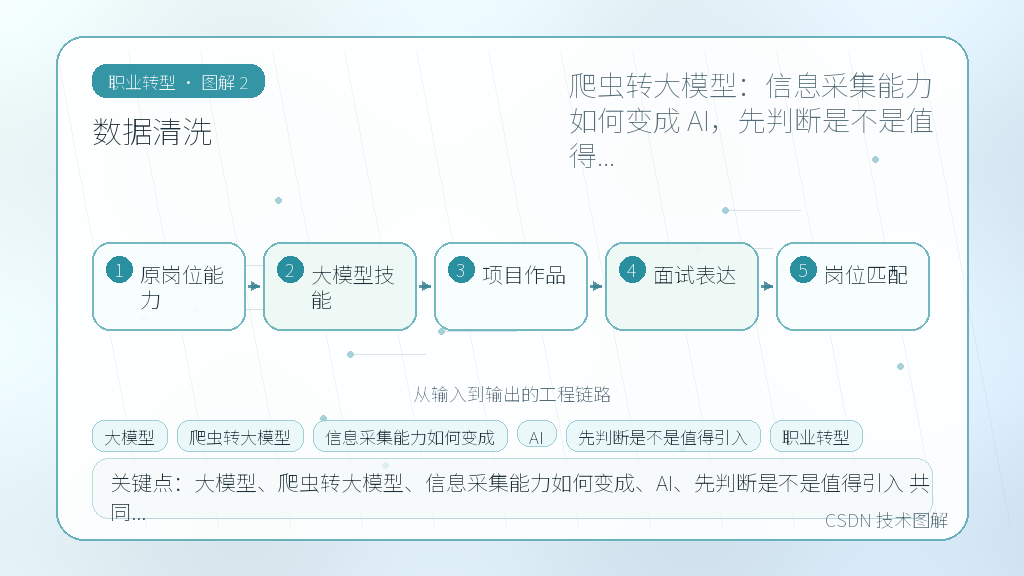 文章插图 2