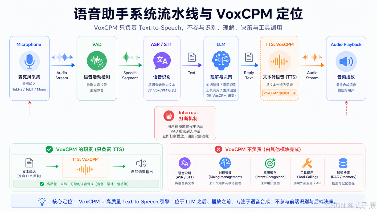 VoxCPM 是什么