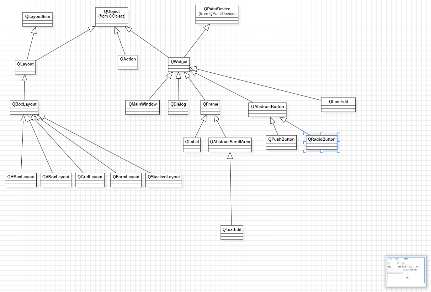 QRadioButton类继承关系