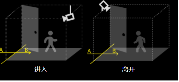 大华人流啦摄像头ConfigTool配置ip_大华监控网址192.168.1.108