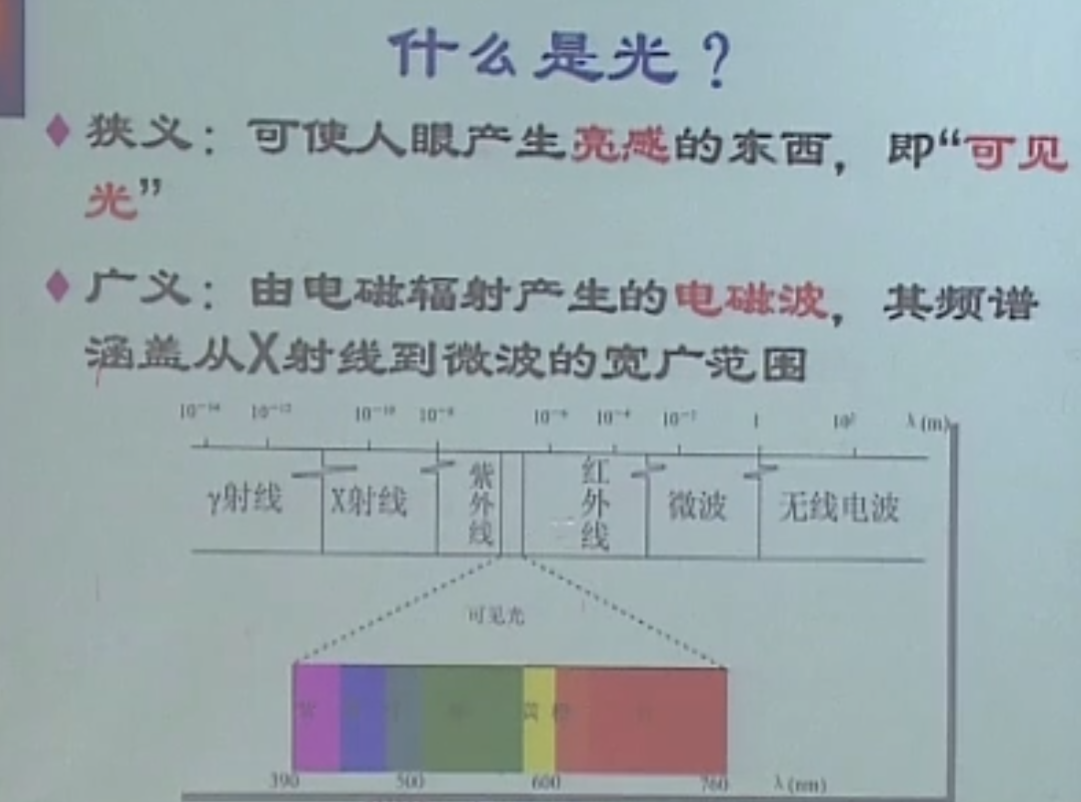 光的性质与光学分类:从狭义到广义的探索-CSDN博客