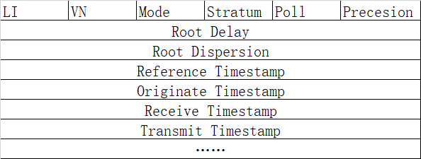 华为交换机常见告警日志分析-NTP/4/STRATUM_CHANGE源参考时钟的系统层数改变_system stratum changed ...