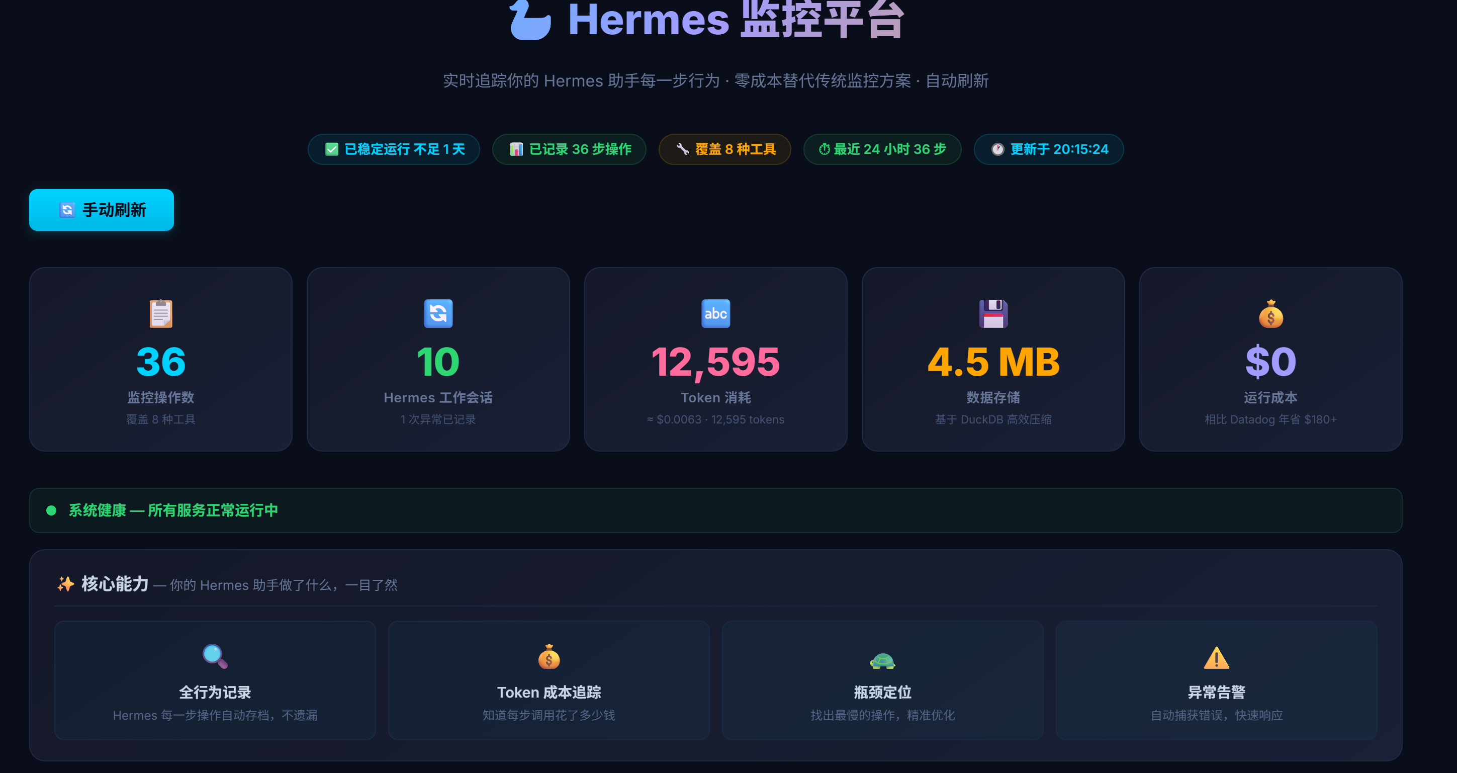 爱马仕监控平台