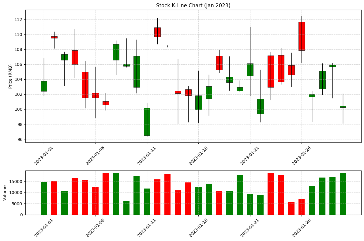 Matplotlib绘制K线图实战指南_matplotlib k线图-CSDN博客