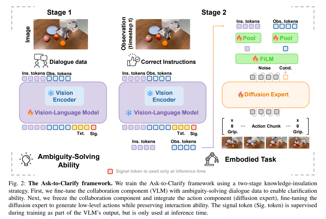 The Ask-to-Clarify framework