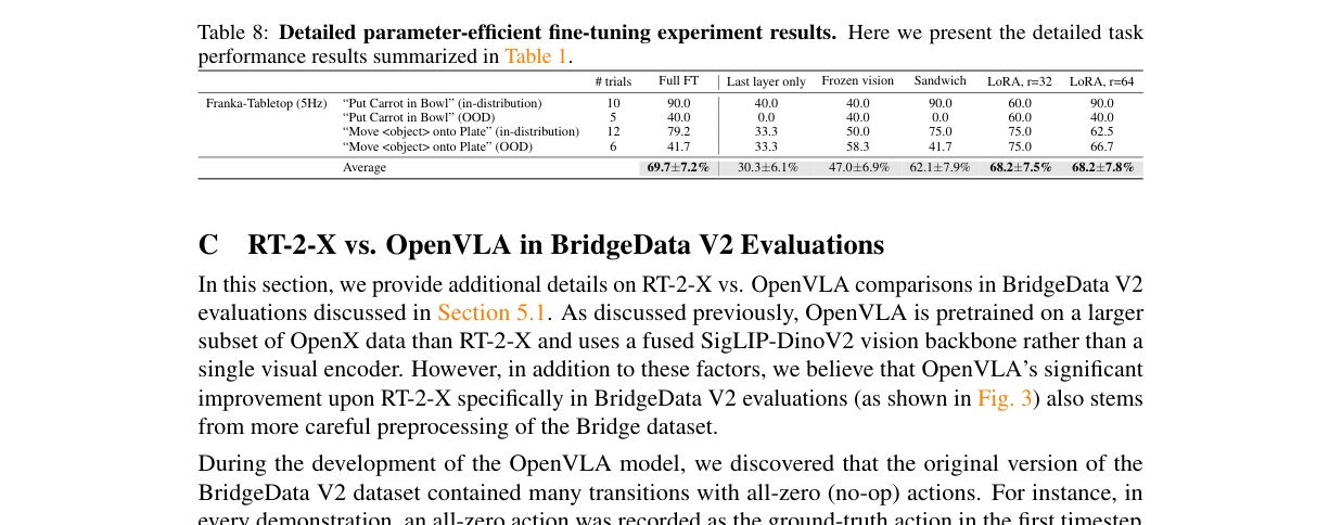 表3:OpenVLA 训练数据混合