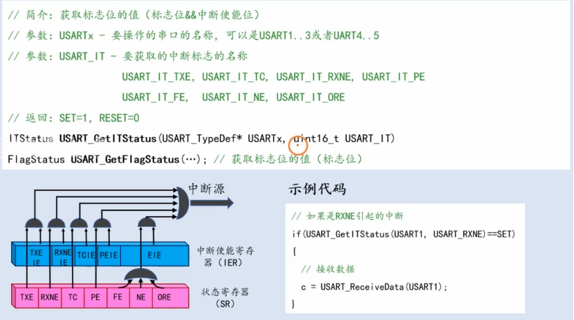 【STM32】江科大STM32小白养成记