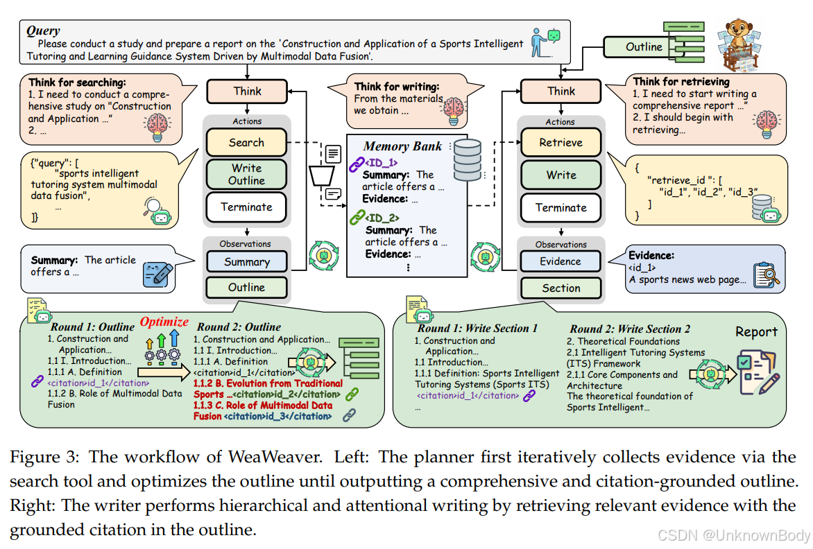 # WebWeaver论文总结与核心部分翻译