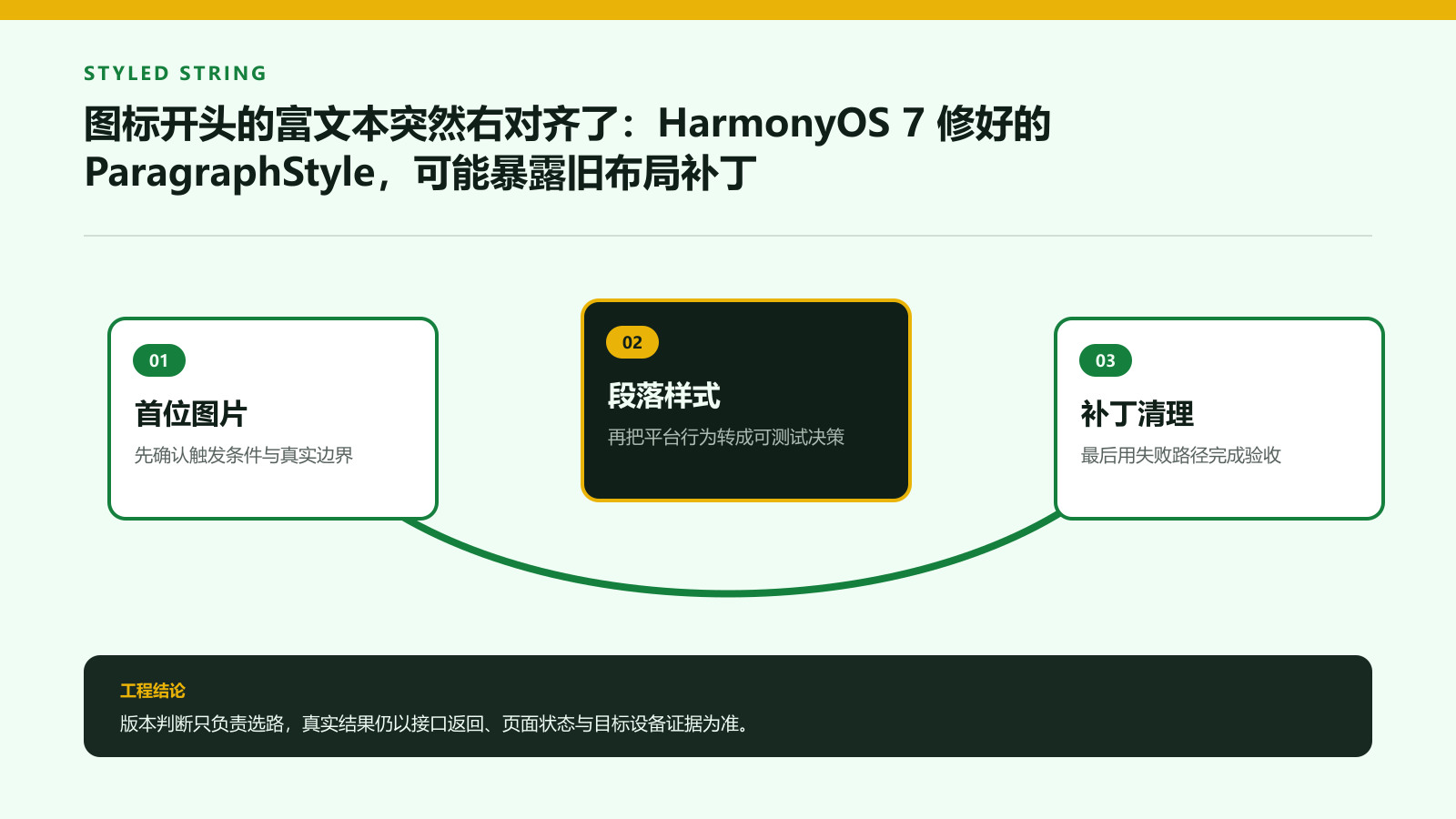 富文本首个占位与段落样式生效链