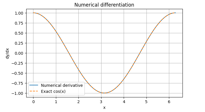 MATLAB 用户的 Python 计算入门-CSDN博客