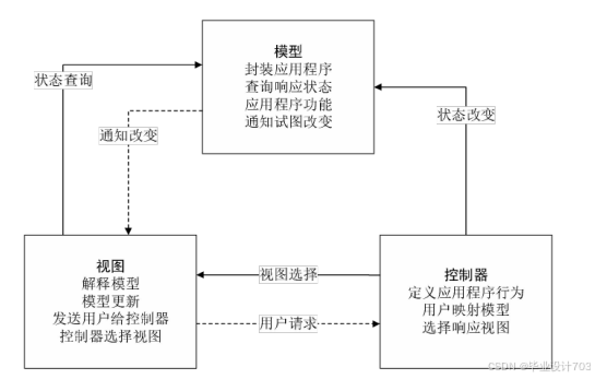 （免费源码）计算机毕业设计必学必看 万套实战教程 java、python、php、node.js、c#、APP、小程序、大数据、爬虫、大屏可视化 SSM辅助教学系统的设计与实现92443
