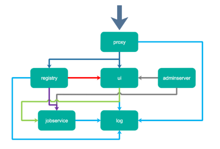 Docker概述_Docker使用场景和优势
