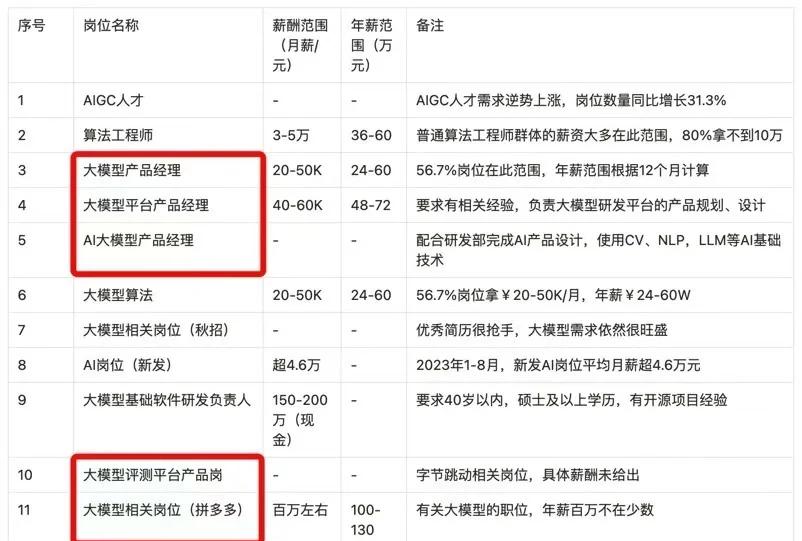 技术人工作场景示意图