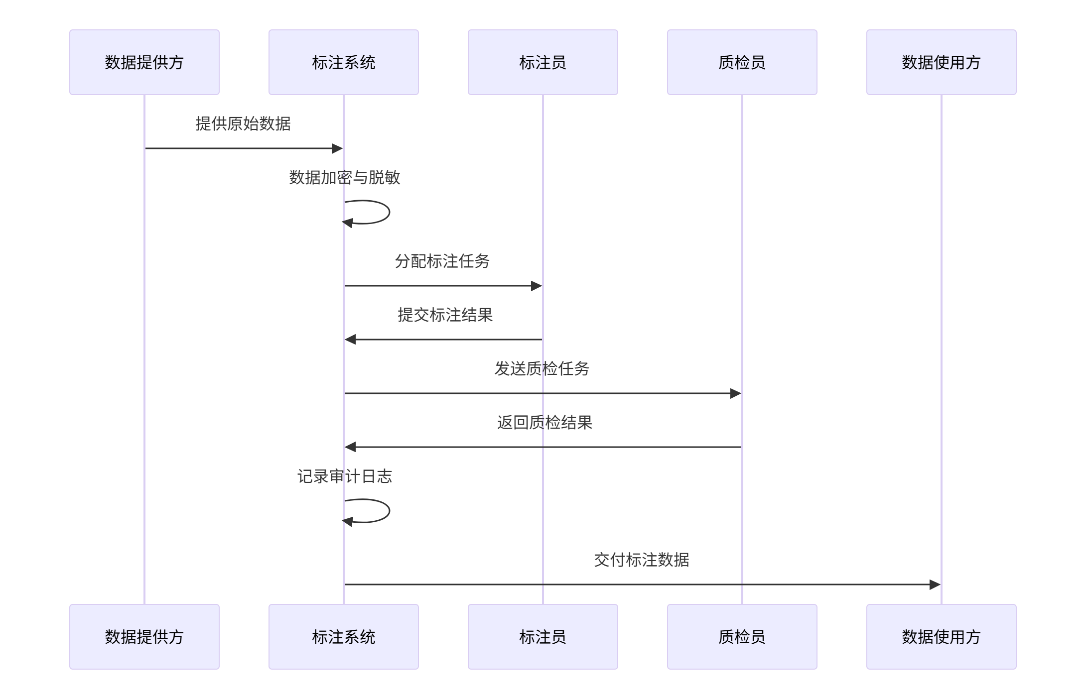 数据标注简介:AI训练的基石-CSDN博客