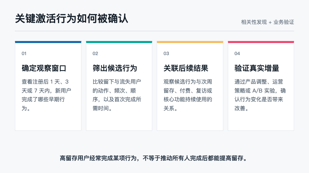 关键激活行为验证