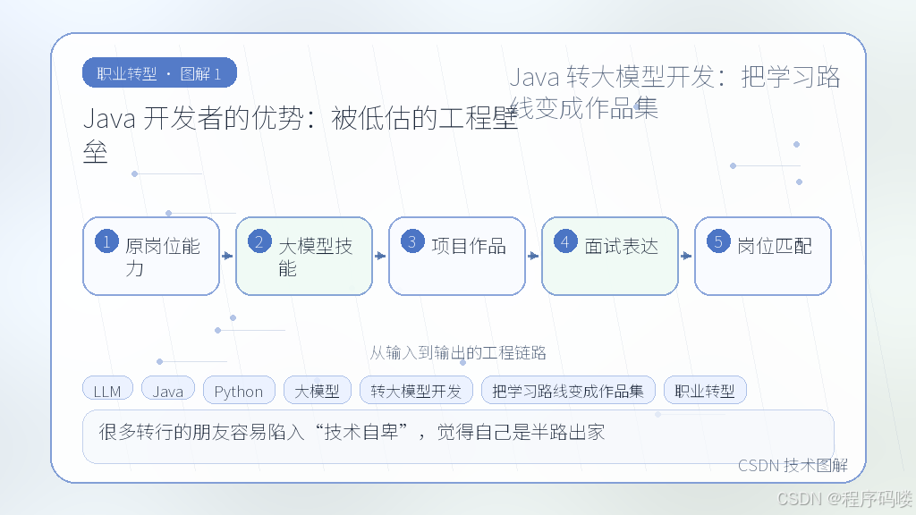 文章插图 1