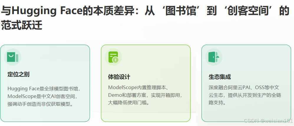 入门篇 知名企业 19 阿里巴巴 7 modelscope 中国ai开源社区的 模型宇宙