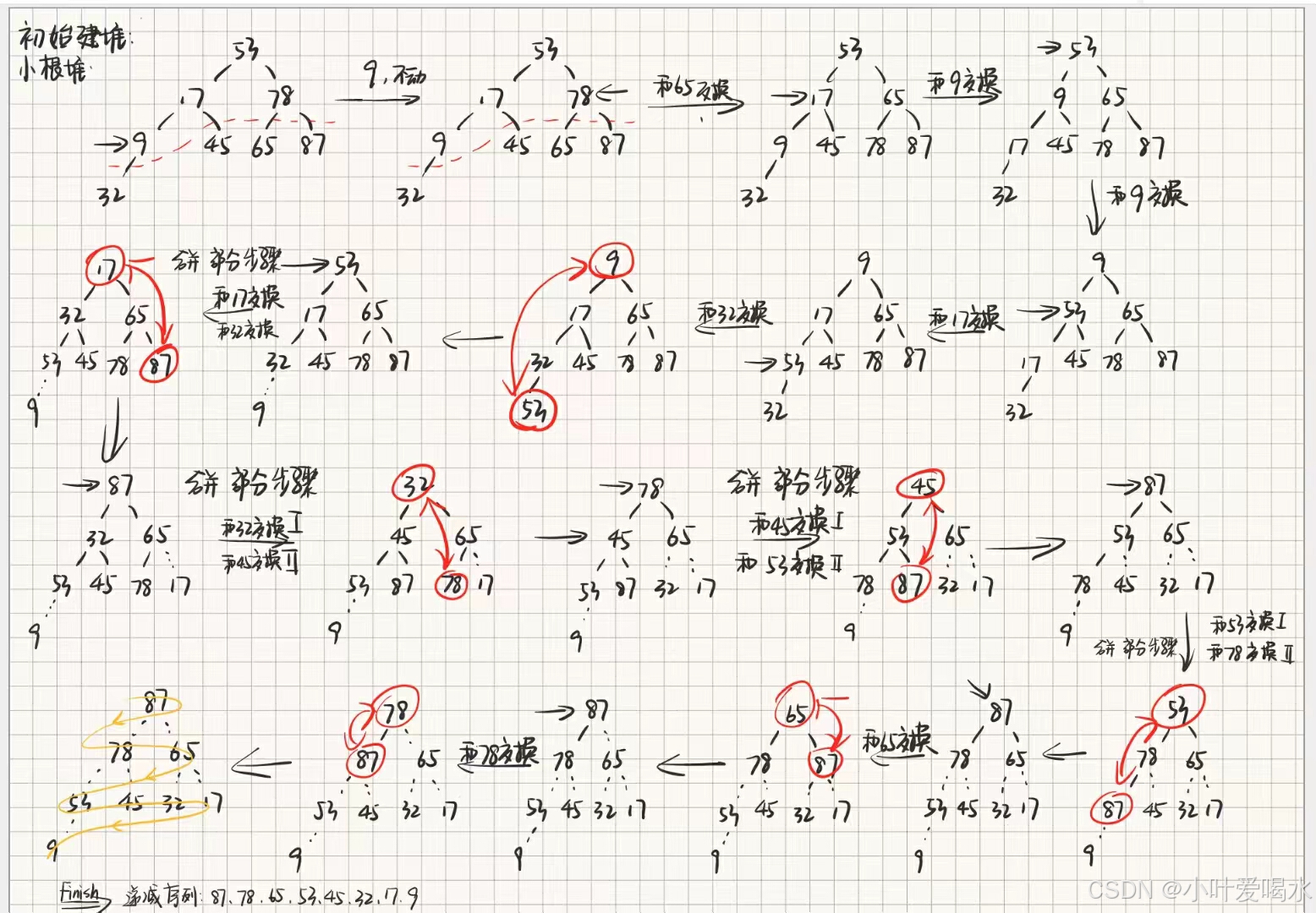 堆排序，堆排序java