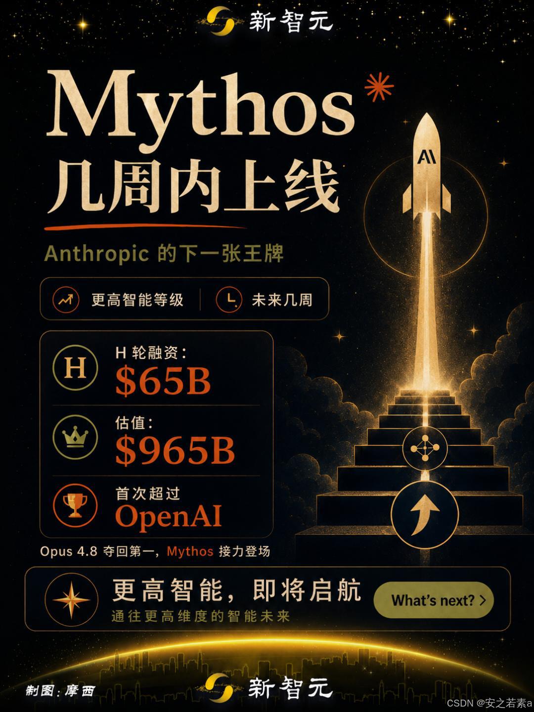 Claude Opus 4.8 AI性能提升_Anthropic Claude Mythos发布时间_python slopeone