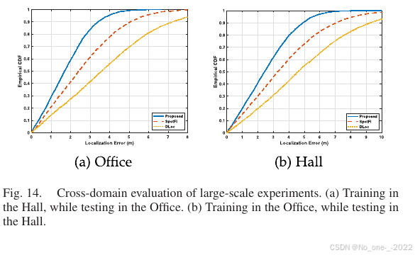 Fig. 14. Cross-domain evaluation of large-scale experiments.