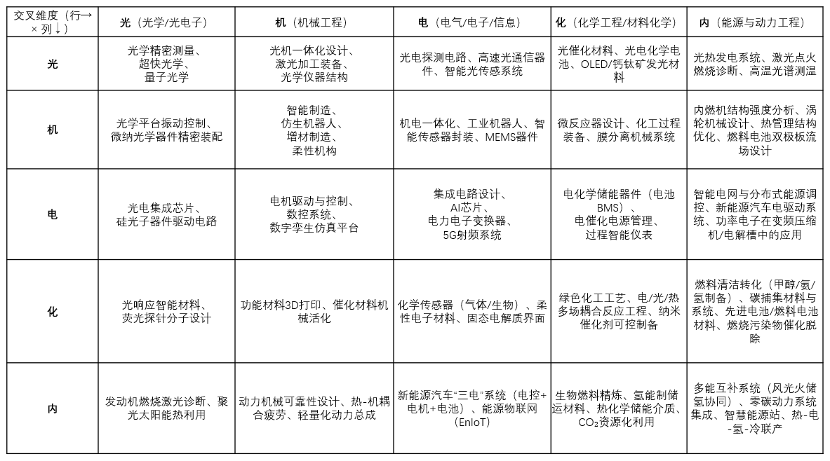 《把脉行业与技术趋势》-93-什么时候能量与能量守恒,以及能量的存储形式与转化-CSDN博客