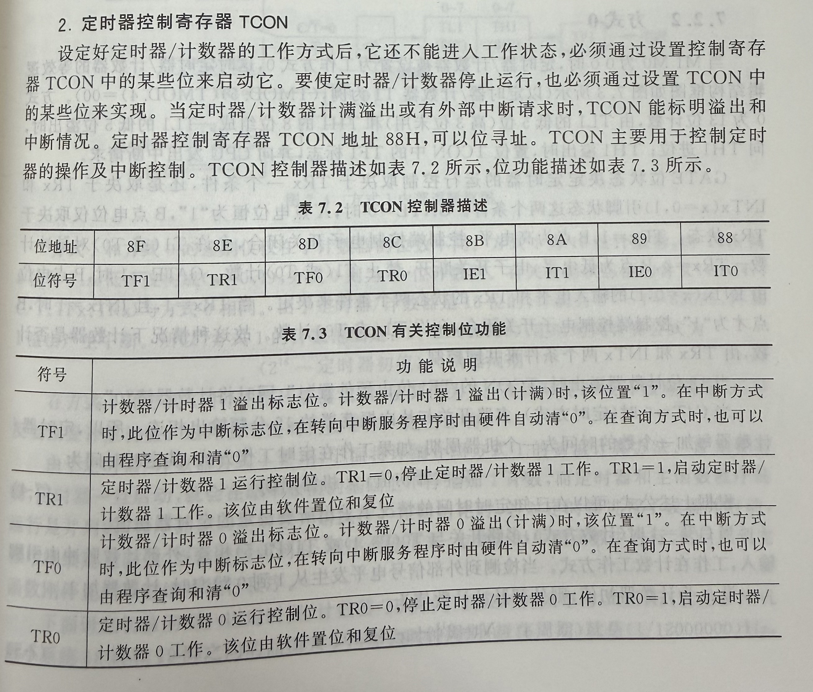 TCON的定义,描述,功能