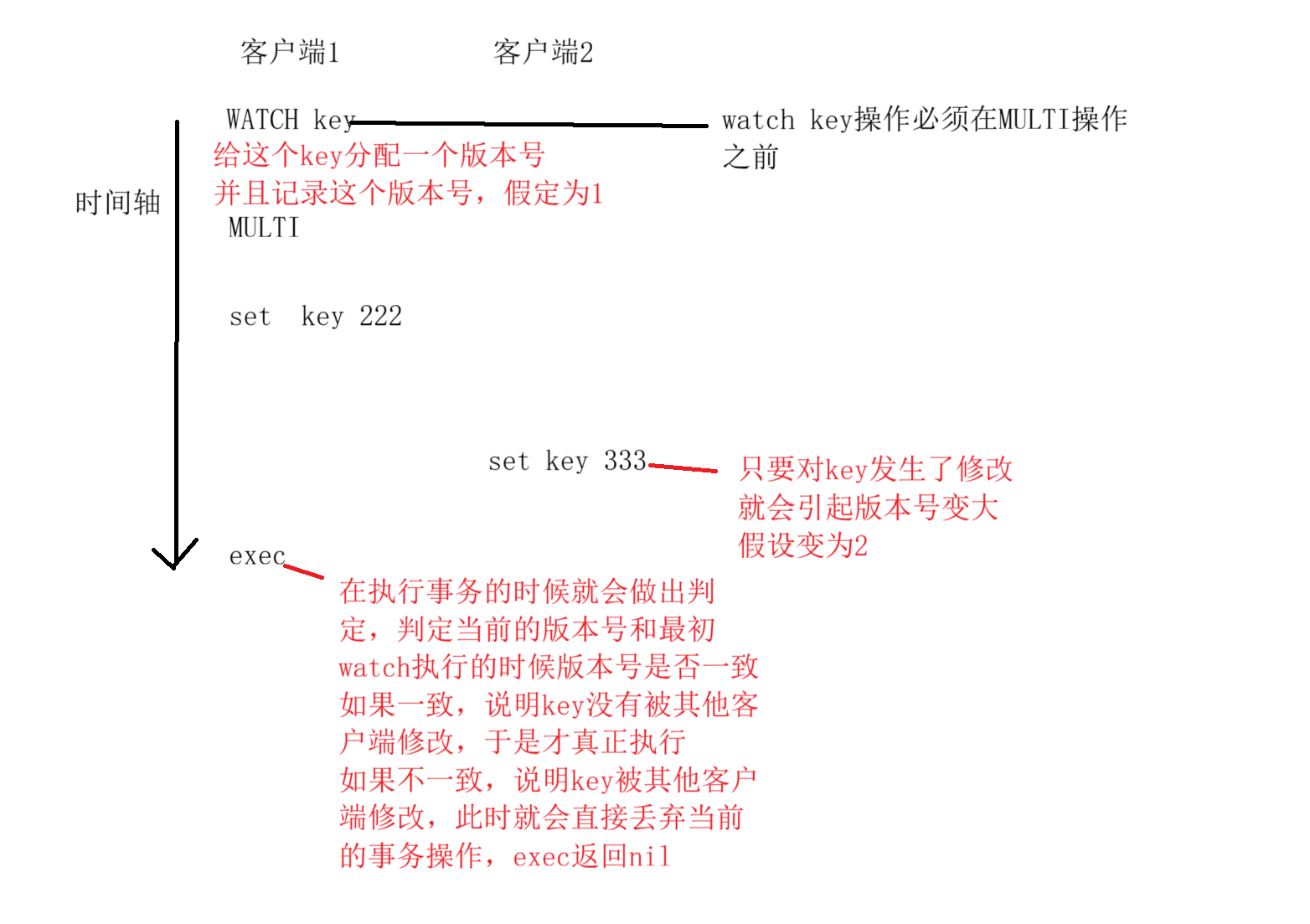 Redis的事务_redis 事务存在的意义-CSDN博客