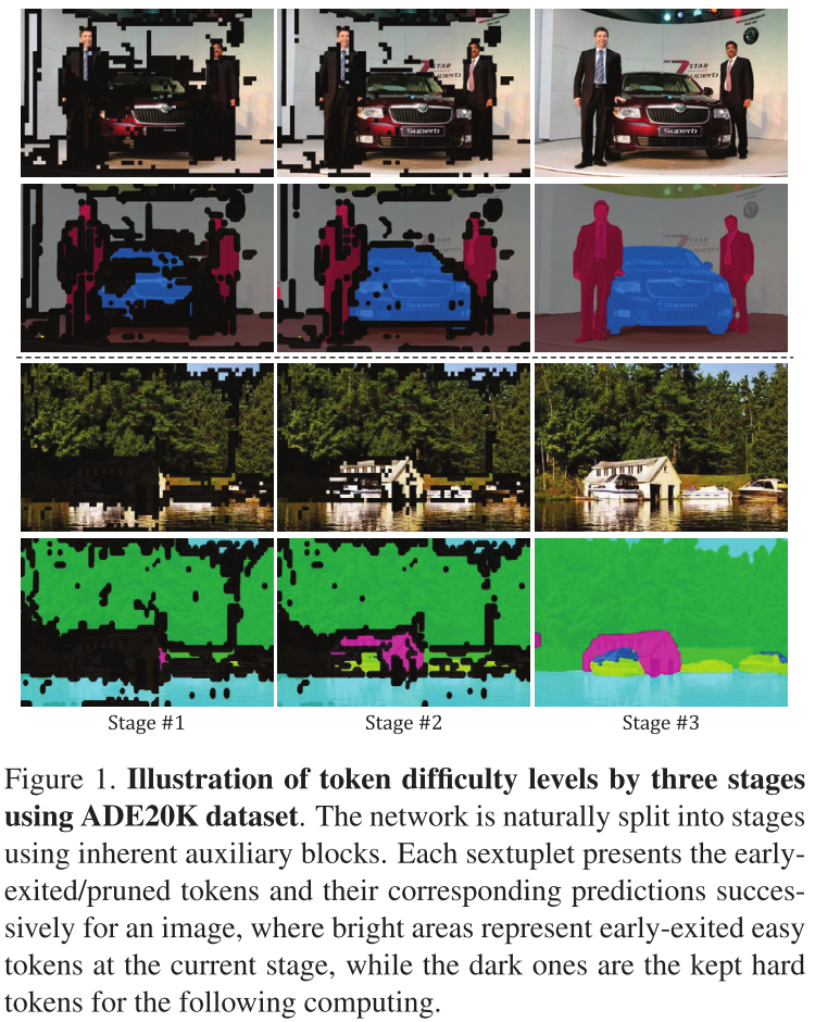 【论文解读】ICCV 2023｜Dynamic Token Pruning in Plain Vision Transformers for ...