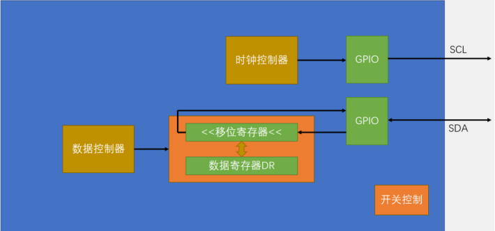 【STM32】江科大STM32小白养成记