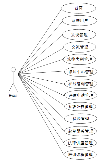 可白嫖源码--法律咨询服务平台微信小程序设计与实现 （案例分析）-附源码