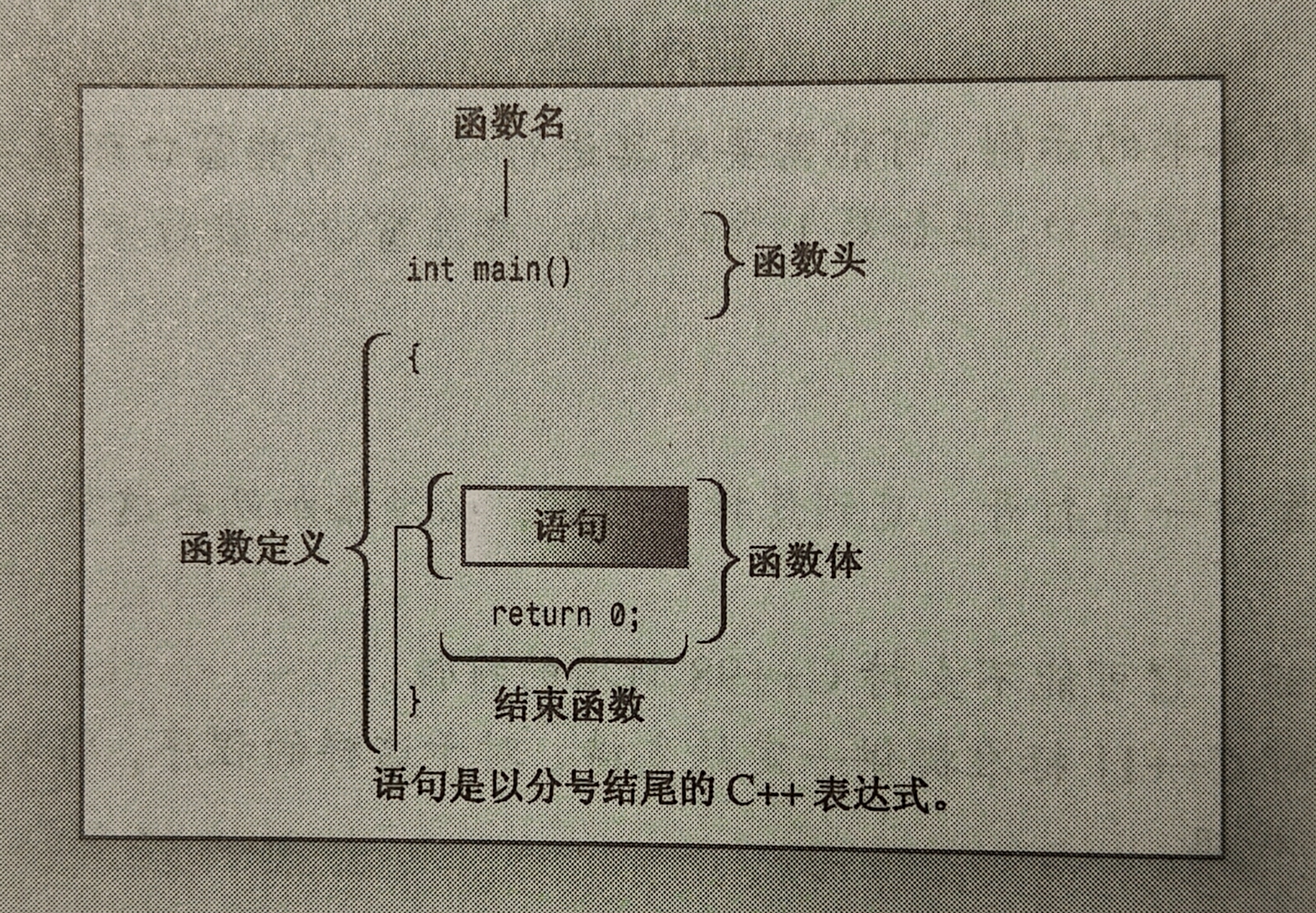 C++入门-CSDN博客