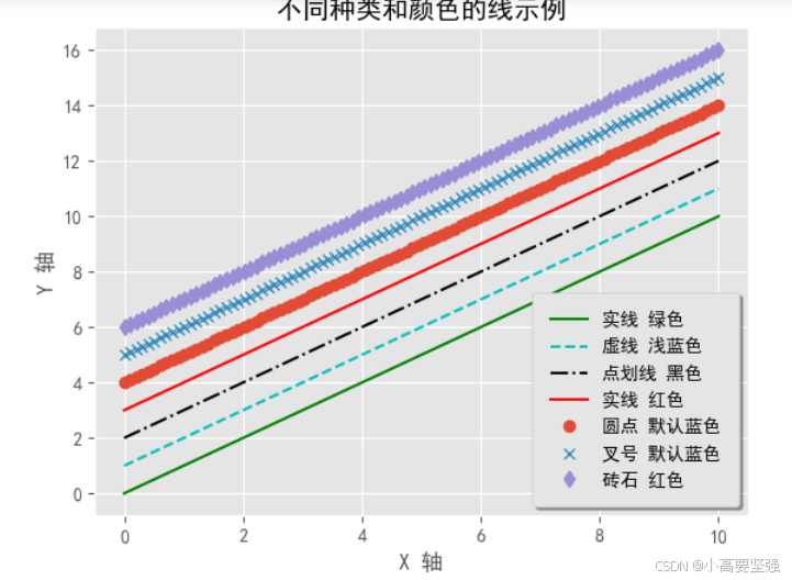 Matplotlib入门与进阶：数据可视化的强大工具