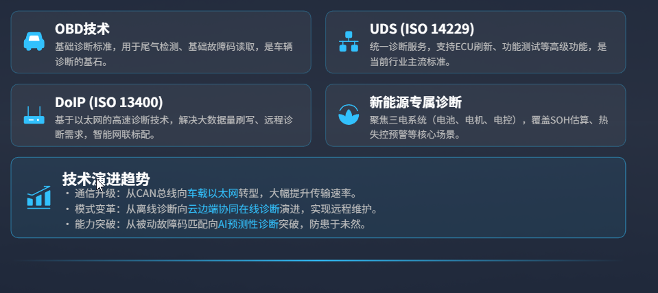 车载诊断市场竞争格局