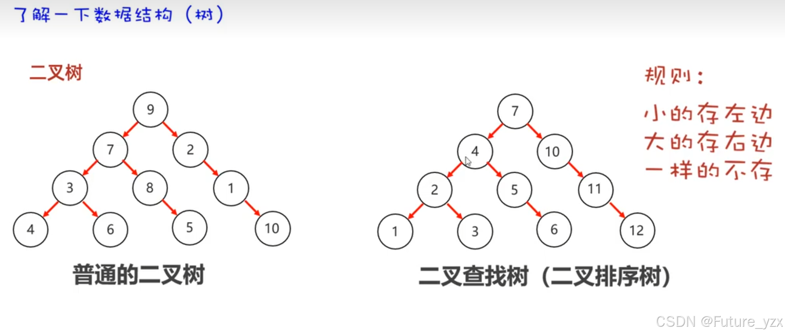 Java基础进阶—Set集合详解(HashSet、LinkedHashset、TreeSet看这一篇就够了)_linkedset 有序-CSDN博客