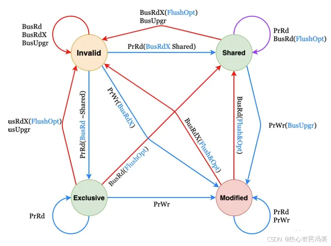 请添加图片描述