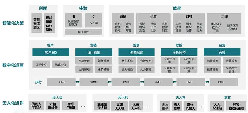 图4 科技价值实现框架