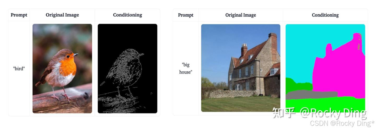 ControlNet的条件图像处理流程