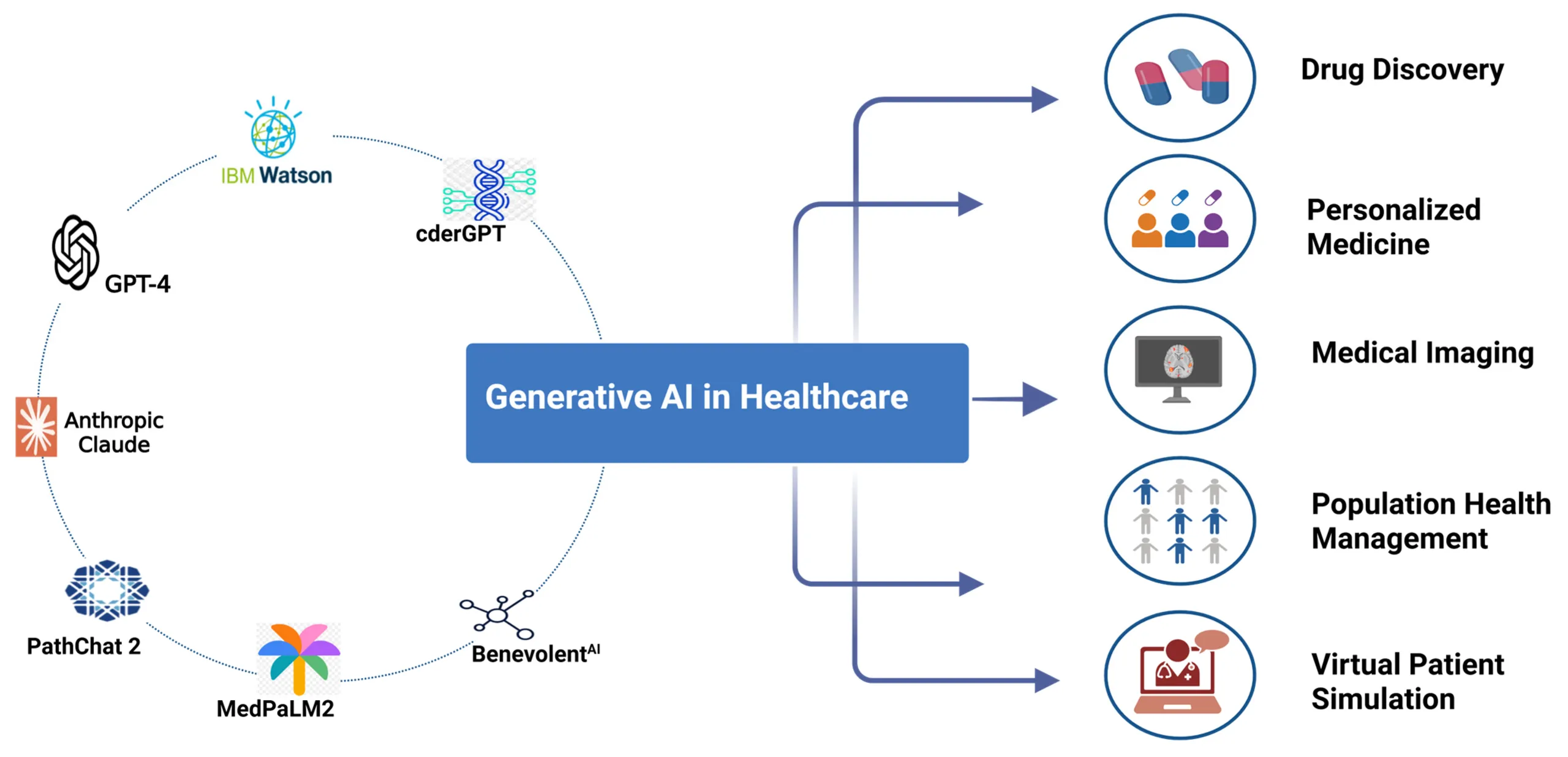 打造个人医学知识库：从Zotero到AI助手的完整技术方案_如何将zotero作为个人ai知识库-CSDN博客