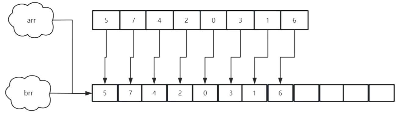what is an arraylist? | testingdocs Images High... 数组ArrayList-CSDN博客