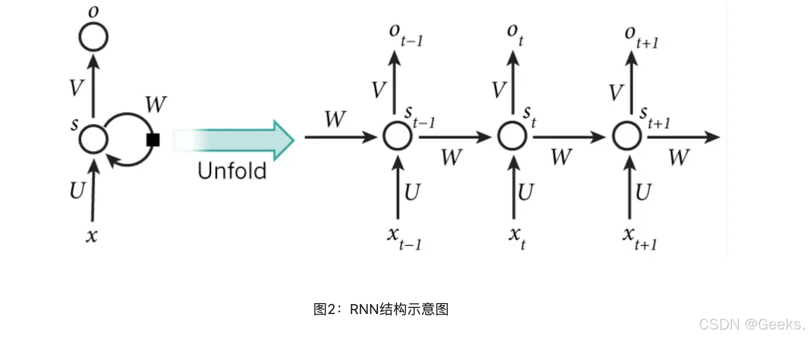 NLP初体验,自然语言处理-CSDN博客