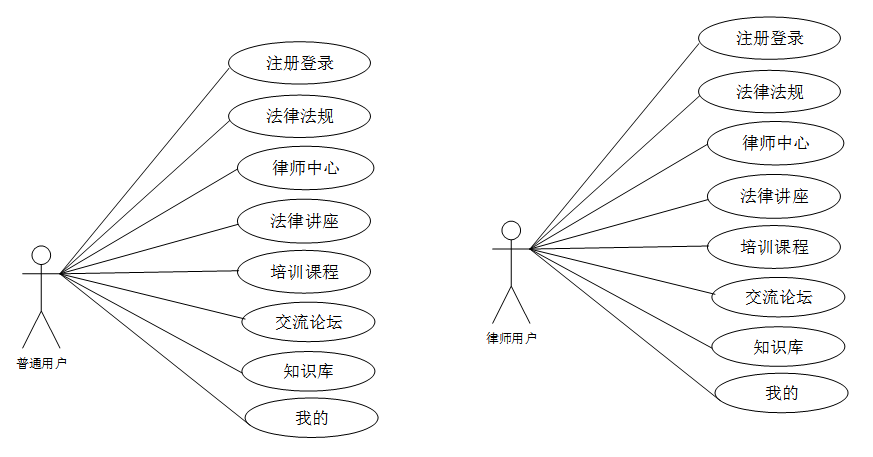 可白嫖源码--法律咨询服务平台微信小程序设计与实现 （案例分析）-附源码