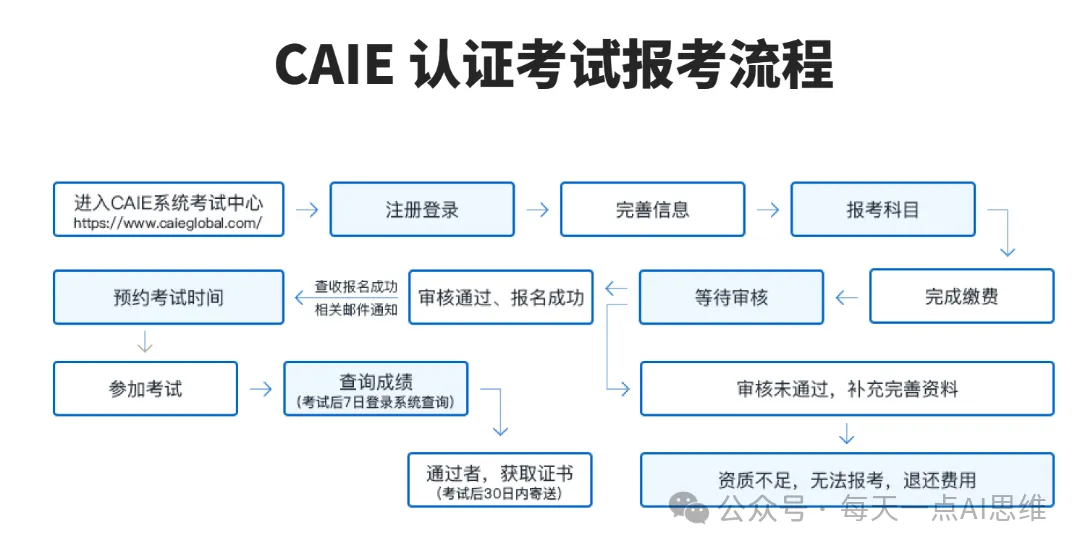 报考流程.png
